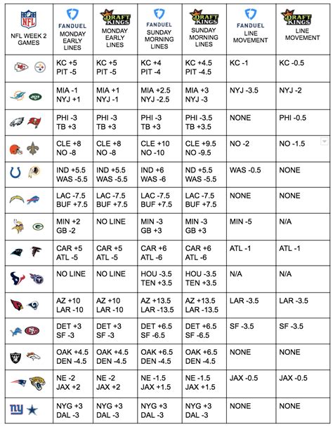 nfl spreads and over under